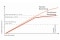 Graficul ThermProtect